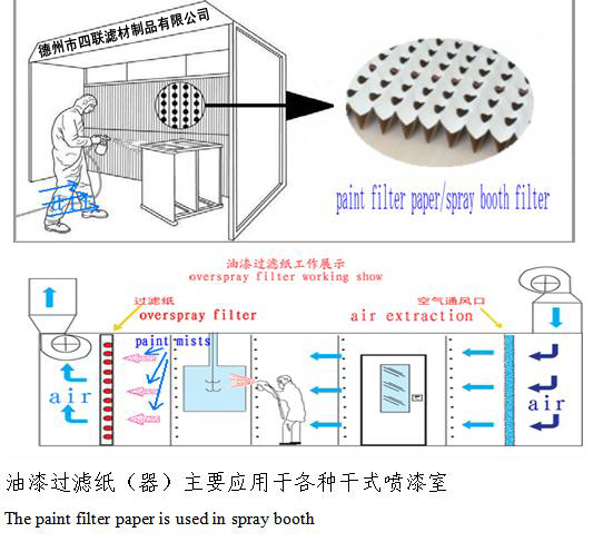 V型油漆過(guò)濾紙（器）